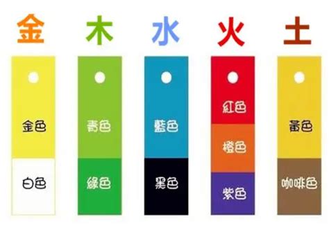 銀色五行屬性|五行的顏色屬性是什麼